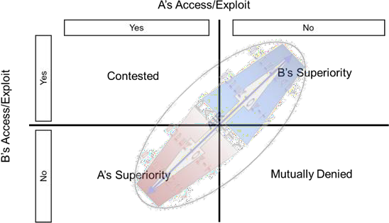 Digitally made graphic depicting Two-Parties Model