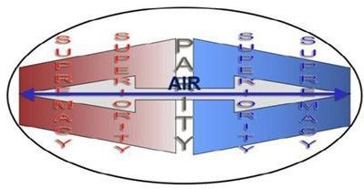Digitally made graphic depicting traditional view of air superiority